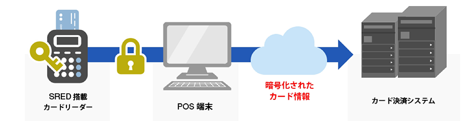 P2PEとは